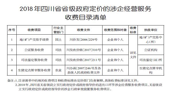關于公布2018年度清費減負重點工作和省級 涉企經營服務性收費目錄清單的通知